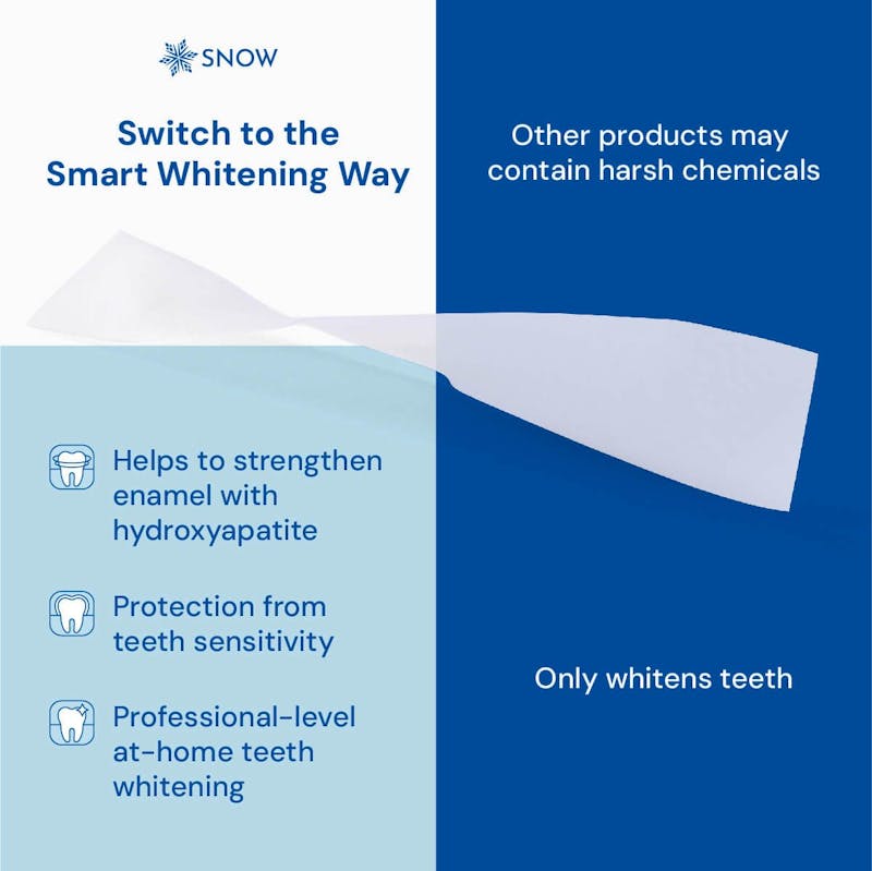 Diamond Dissolving Whitening Strips